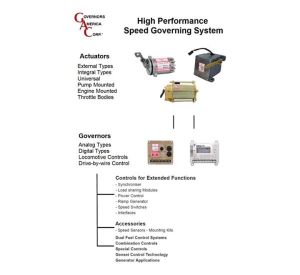 ADS100 GAC Actuator