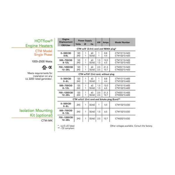 CTM Model Single Phase